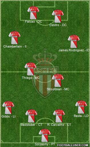 AS Monaco FC Formation 2013