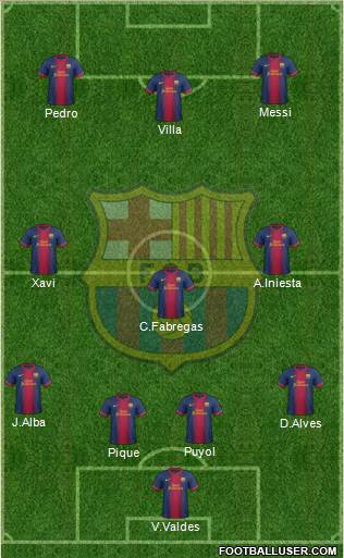 F.C. Barcelona B Formation 2013