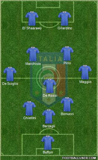 Italy Formation 2013