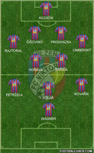 Viktoria Plzen Formation 2013