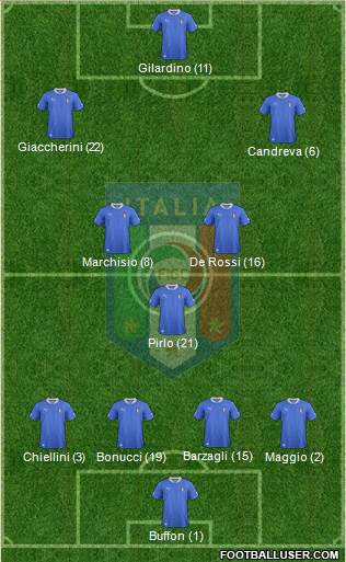 Italy Formation 2013