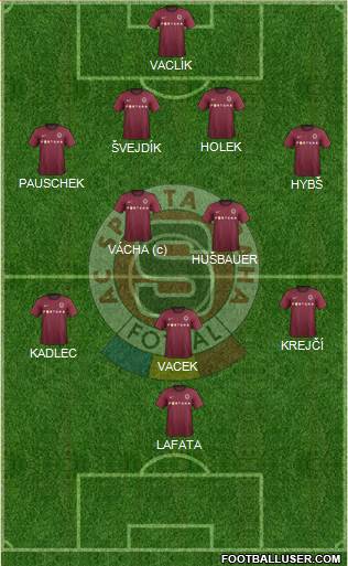 Sparta Prague Formation 2013