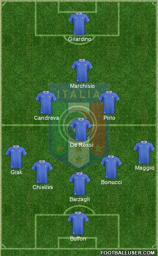 Italy Formation 2013