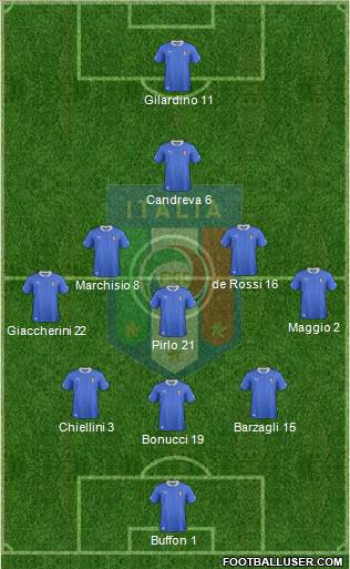 Italy Formation 2013