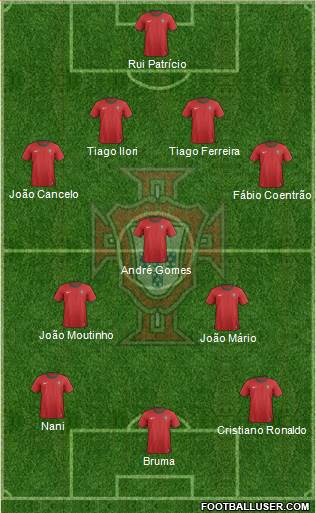 Portugal Formation 2013