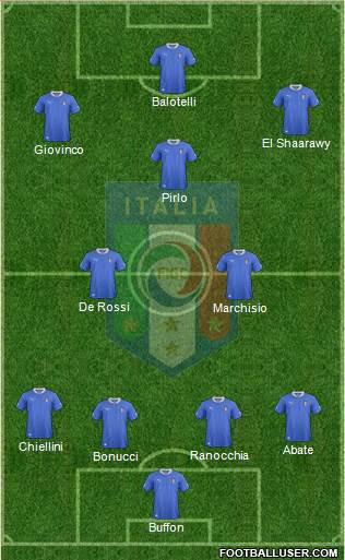 Italy Formation 2013