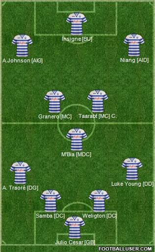 Queens Park Rangers Formation 2013