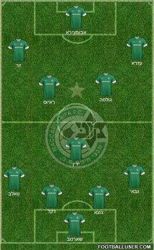 Maccabi Haifa Formation 2013