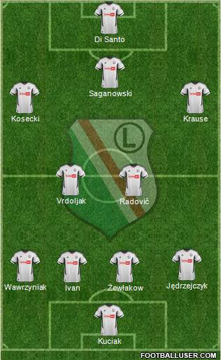 Legia Warszawa Formation 2013