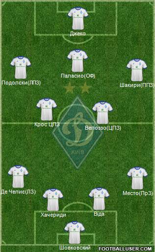 Dinamo Kiev Formation 2013