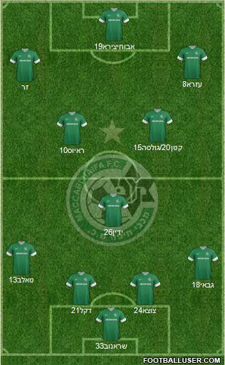 Maccabi Haifa Formation 2013