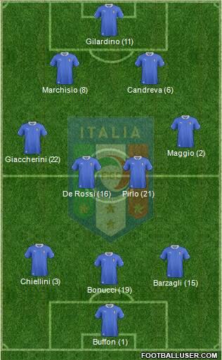 Italy Formation 2013