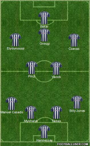 West Bromwich Albion Formation 2013