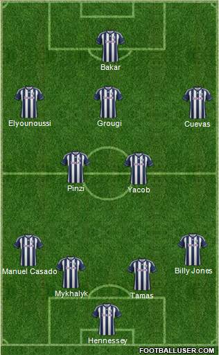 West Bromwich Albion Formation 2013