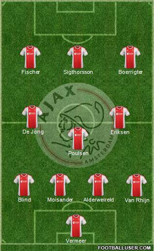 AFC Ajax Formation 2013