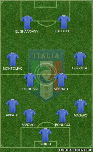 Italy Formation 2013