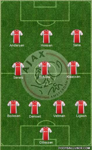 AFC Ajax Formation 2013