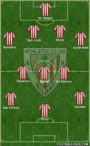 Bilbao Athletic Formation 2013