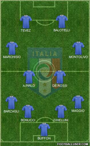 Italy Formation 2013