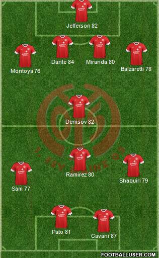 1.FSV Mainz 05 Formation 2013