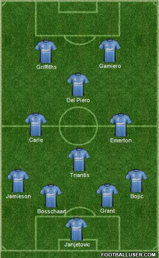 Sydney FC Formation 2013