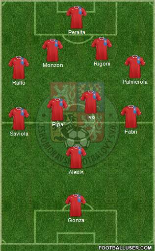 Czech Republic Formation 2013