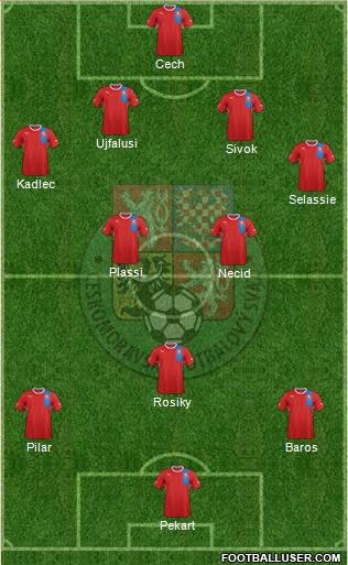 Czech Republic Formation 2013