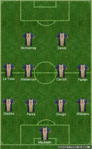 Philadelphia Union Formation 2013