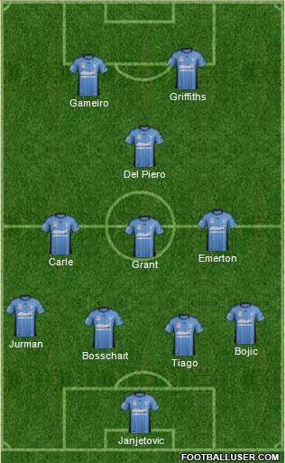 Sydney FC Formation 2013