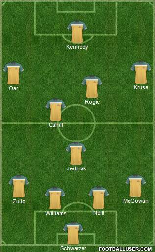 Australia Formation 2013