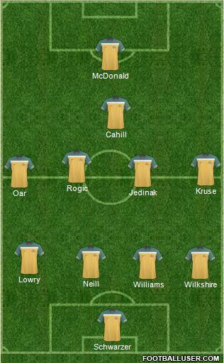 Australia Formation 2013