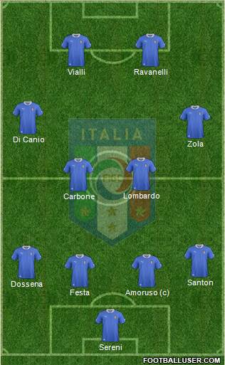 Italy Formation 2013