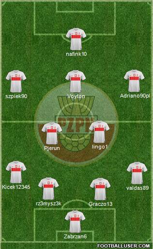 Poland Formation 2013