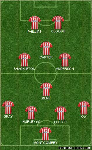 Sunderland Formation 2013