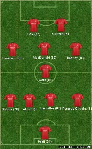 Nottingham Forest Formation 2013