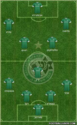 Maccabi Haifa Formation 2013