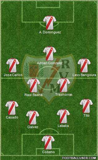 Rayo Vallecano de Madrid S.A.D. Formation 2013