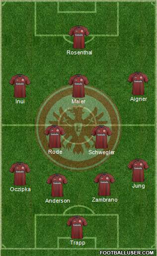 Eintracht Frankfurt Formation 2013