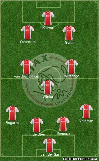 AFC Ajax Formation 2013