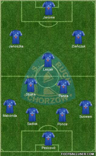 Ruch Chorzow Formation 2013