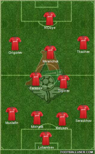 Lokomotiv Moscow Formation 2013