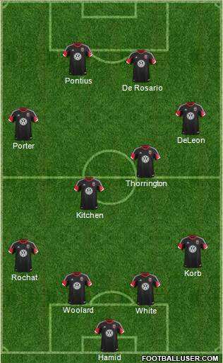 D.C. United Formation 2013