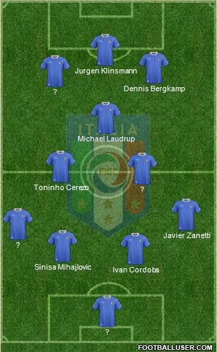 Italy Formation 2013