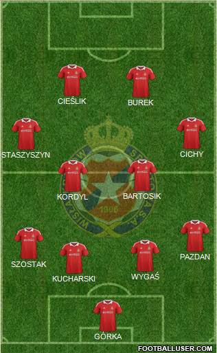 Wisla Krakow Formation 2013