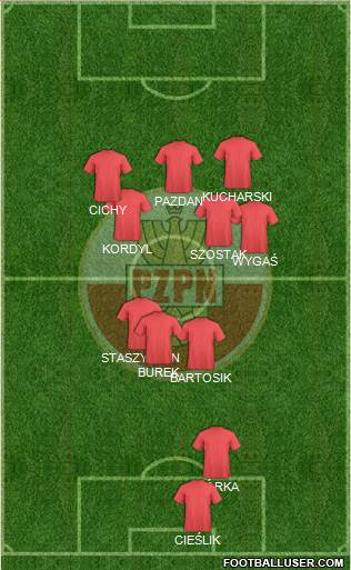 Poland Formation 2013