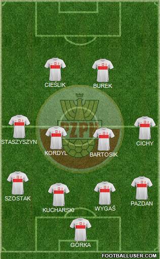 Poland Formation 2013