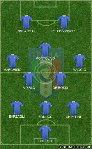 Italy Formation 2013