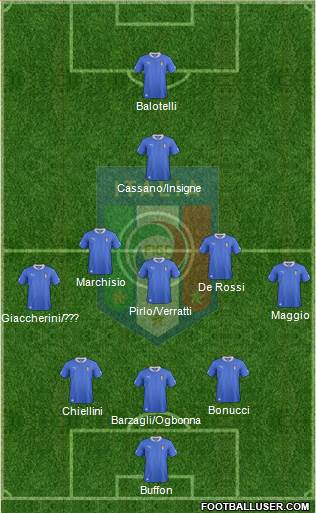 Italy Formation 2013