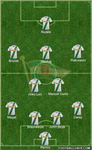 Lechia Gdansk Formation 2013