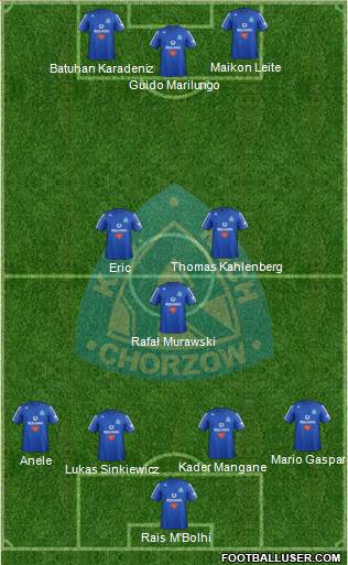 Ruch Chorzow Formation 2013